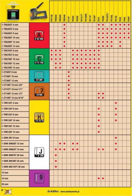 Zszywki stalowe Stanley 1-TRA706T Typ G 1000 sztuk 10 mm